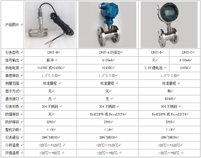dn125涡轮流量计技术参数对照表