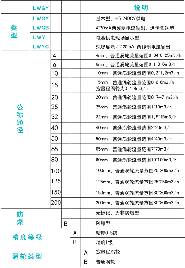dn10桃色在线视频规格选型表