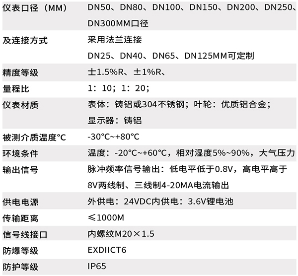 DN50桃色视频入口技术参数对照表
