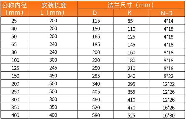 DN150桃色视频入口安装尺寸表