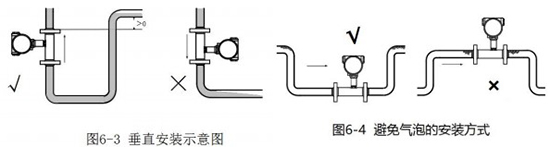 供桃色成人在线视频垂直安装示意图