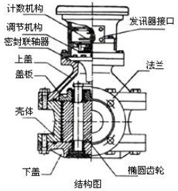 胶桃色成人在线视频结构图