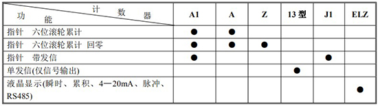 胶桃色成人在线视频计数器功能及代号表