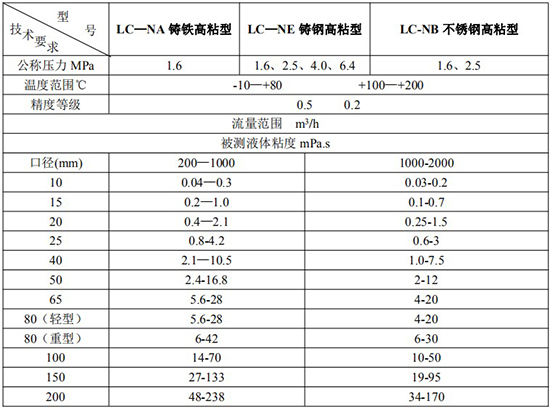 高粘度胶桃色成人在线视频技术参数表
