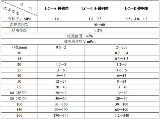 高精度胶桃色成人在线视频技术参数表