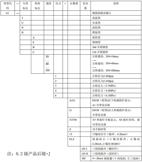 胶桃色成人在线视频选型表