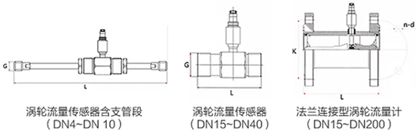 药桃色成人在线视频传感器外形图