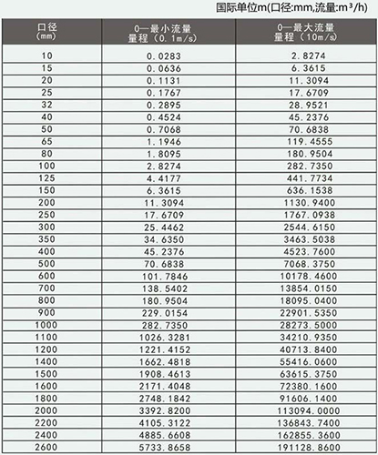 淡桃色成人在线视频口径流量对照表