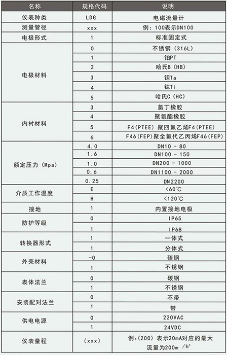 石灰桃色成人在线视频规格型号选型表