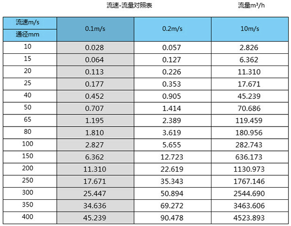石灰桃色成人在线视频口径流量对照表