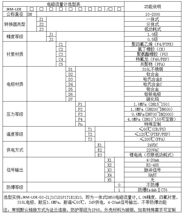 排桃色成人在线视频规格型号选型表