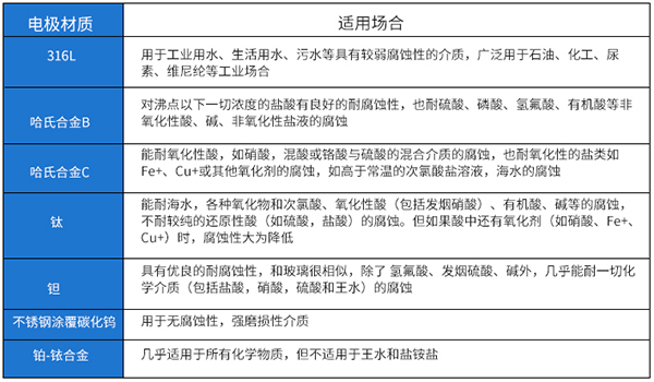给排桃色成人在线视频电*材料对照表