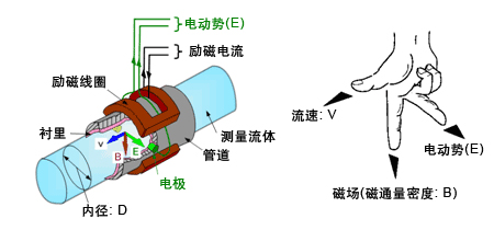雨桃色成人在线视频工作原理图