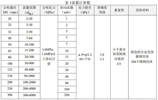 桃色视频入口口径流量范围对照表