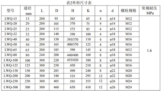 桃色视频入口安装尺寸对照表