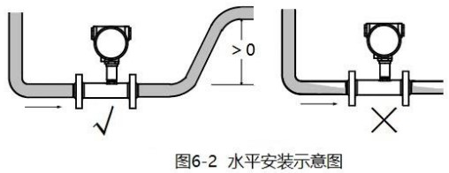 桃色在线视频水平安装方式图