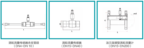 桃色在线视频传感器外形图