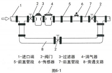 桃色在线视频安装布置图