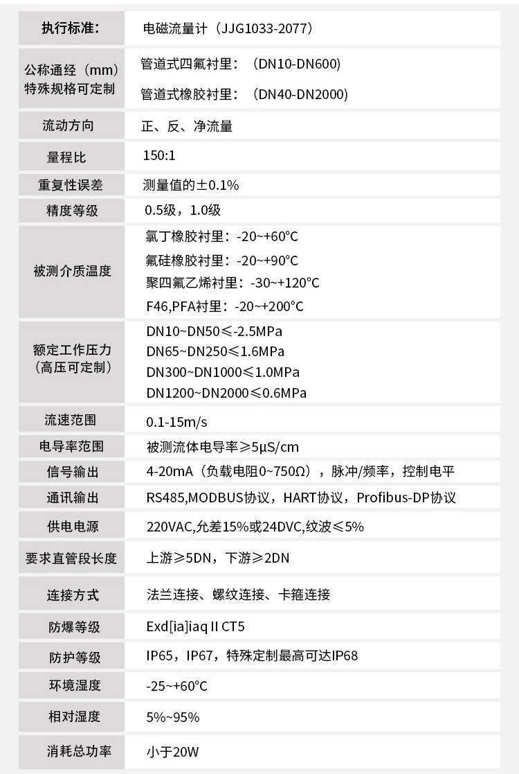 管道电磁流量计技术指标对照表