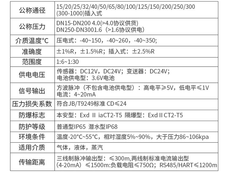 分体式涡街流量计技术参数对照表