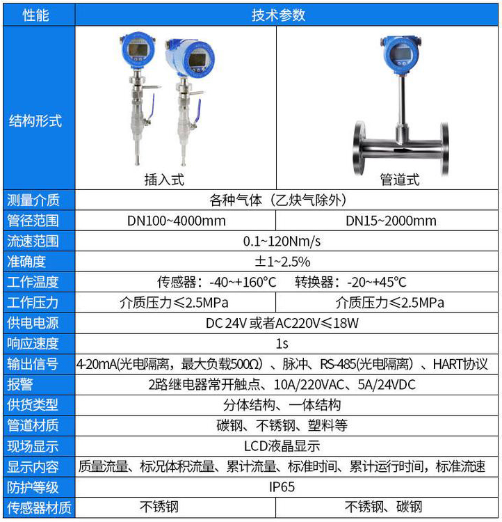 DN300热式气体质量流量计技术参数对照表
