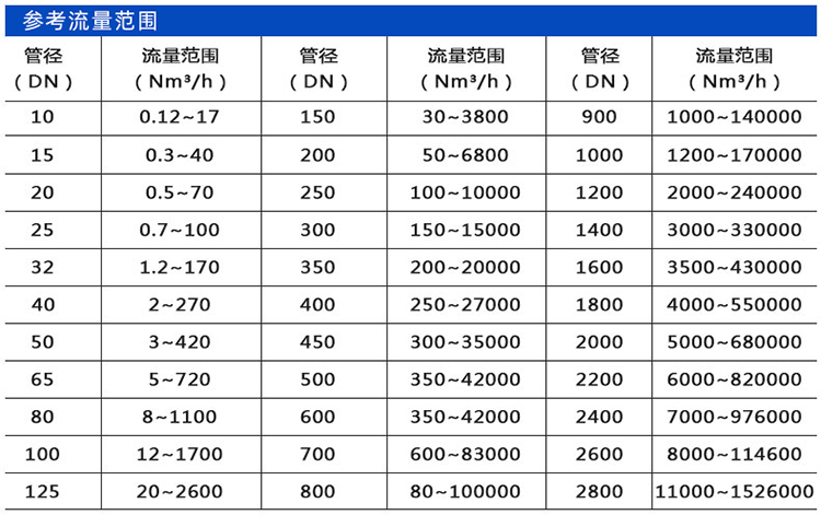 DN300热式气体质量流量计口径流量范围表