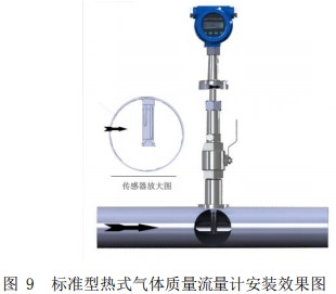 DN300热式气体质量流量计插入式安装效果图