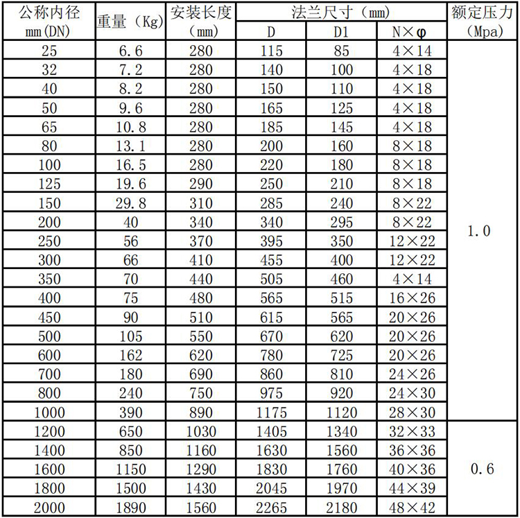 DN300热式气体质量流量计管段式外形尺寸表
