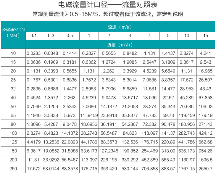 原桃色成人在线视频口径流量范围表