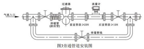 防爆型桃色视频入口安装方式图