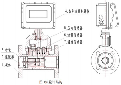 防爆型桃色视频入口结构图