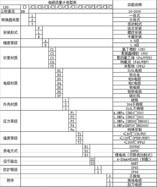 模具桃色成人在线视频规格型号选型表