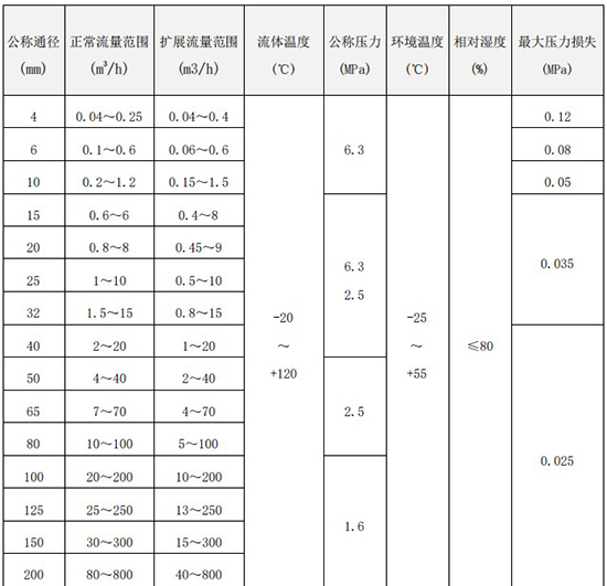 桃色在线视频流量范围表
